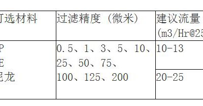 脫毛過濾袋規格有哪些？