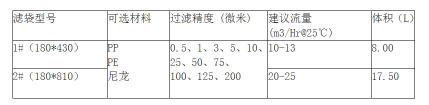 脫毛過濾袋規格有哪些？