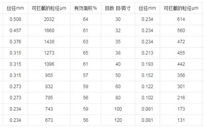 液體過濾袋目數