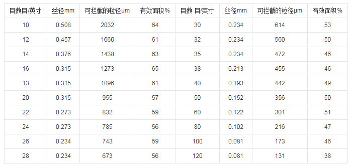 液體過濾袋目數