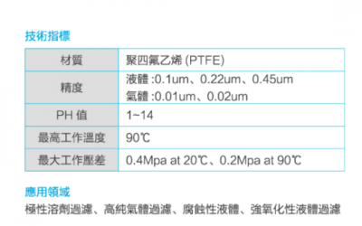 聚四氟乙烯烴膜濾芯