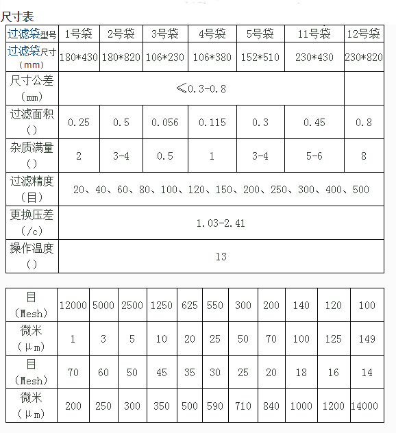 離心機(jī)濾袋型號(hào)