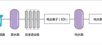 超純水處理