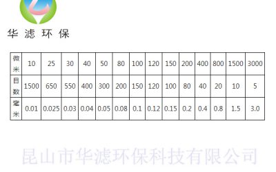 過濾袋目數