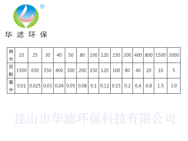 過濾袋目數