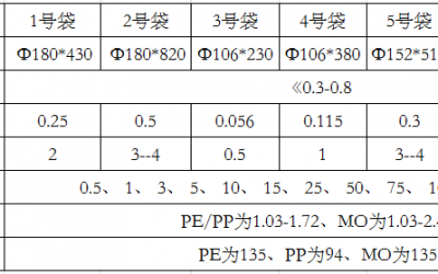 尼龍過濾袋